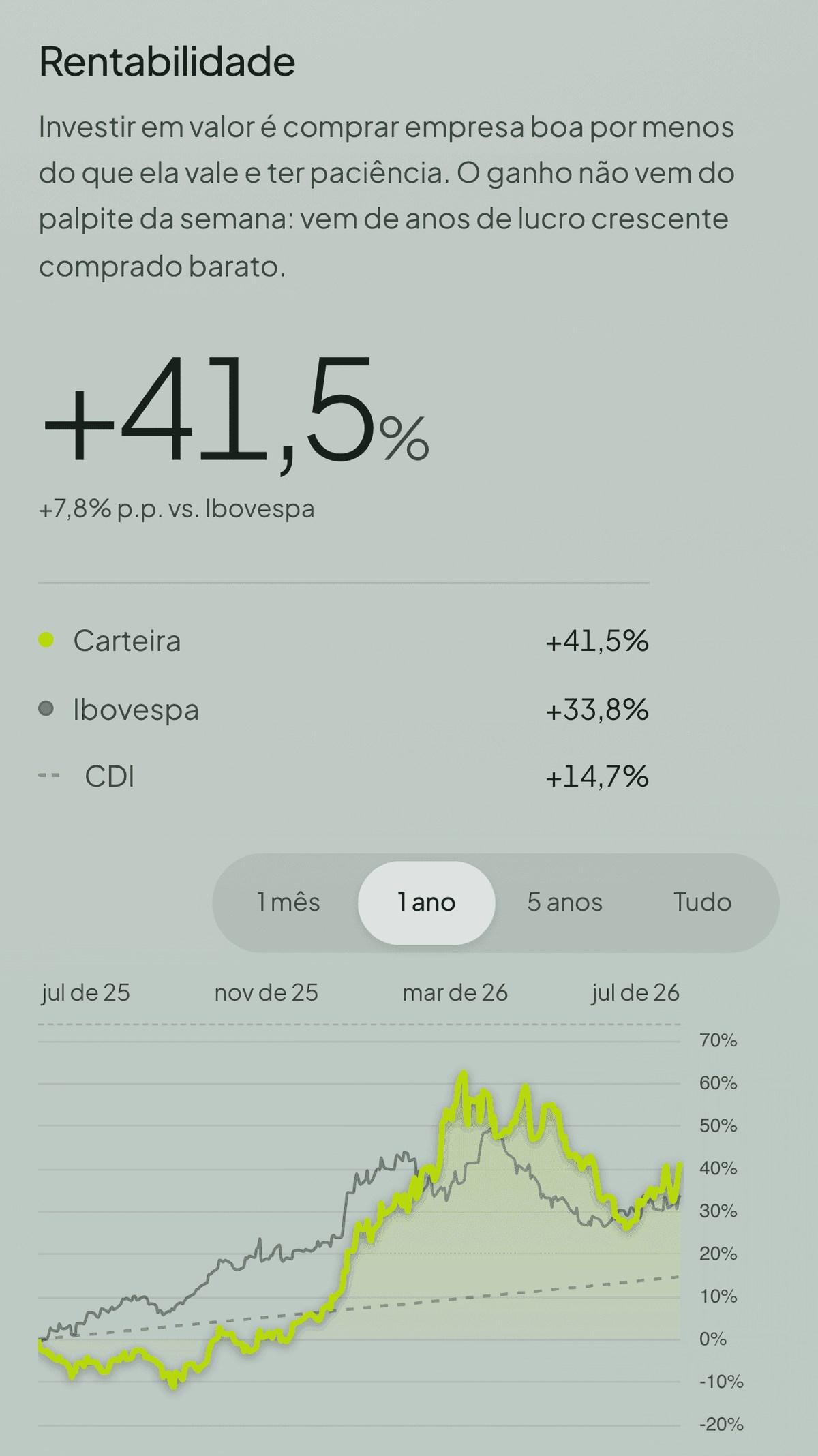 A Análise do comitê no ARC: a rentabilidade da Carteira de Valor contra o Ibovespa e o CDI.