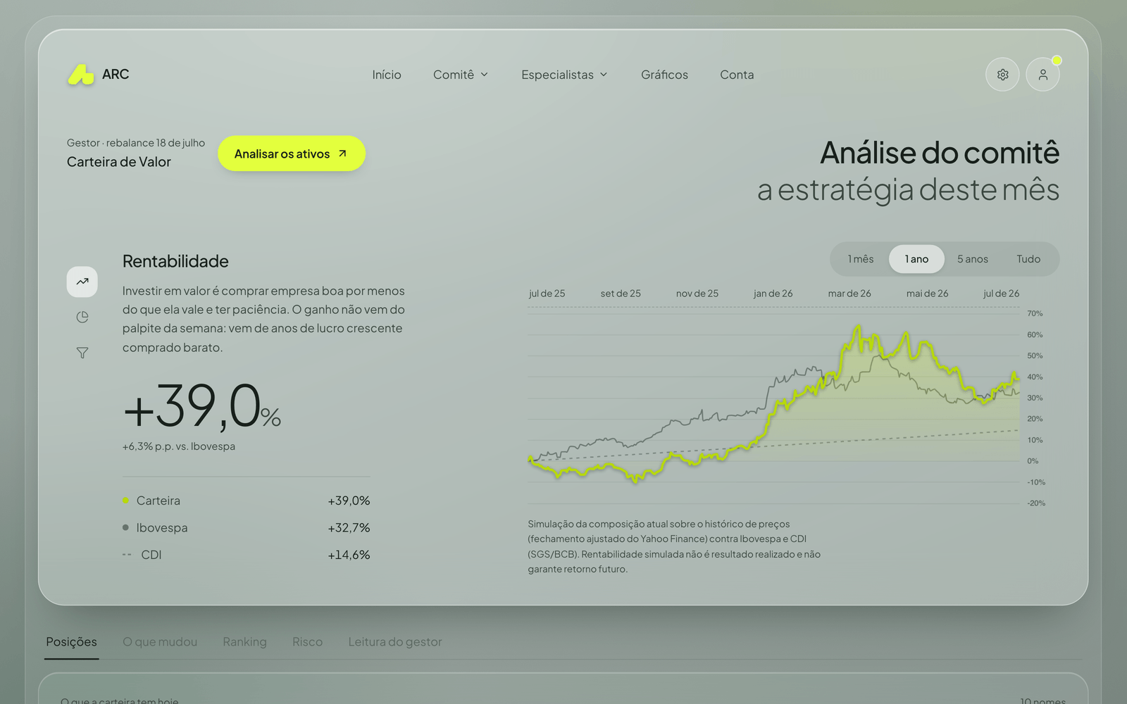 o dashboard, hoje